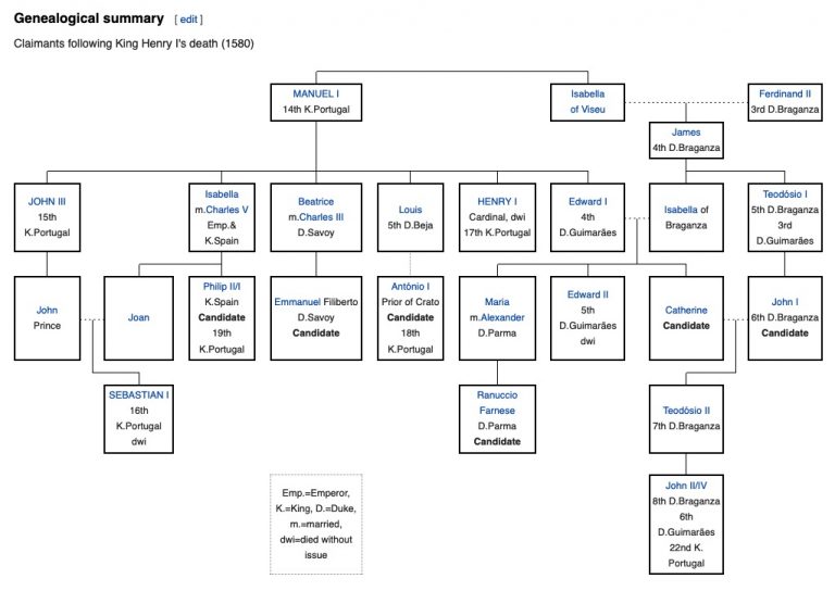 1580: Portugal’s succession crisis erupts, etc | Just World News