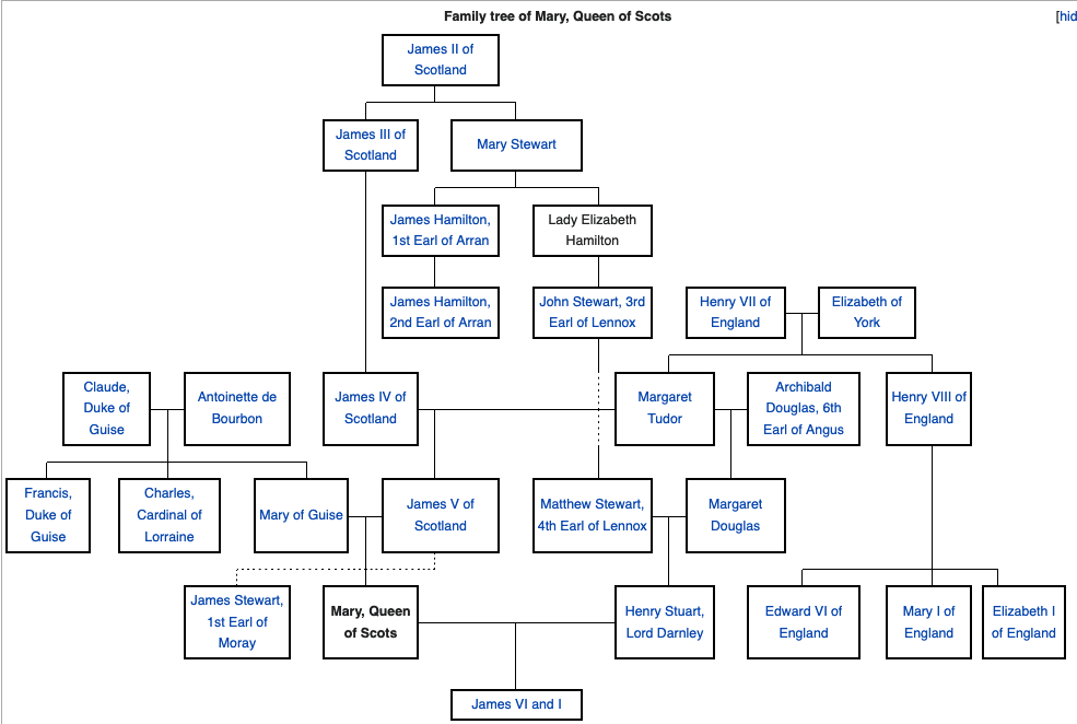 Sir Francis Drakes Family Tree