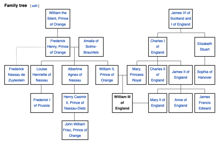 William Of Orange Family Tree