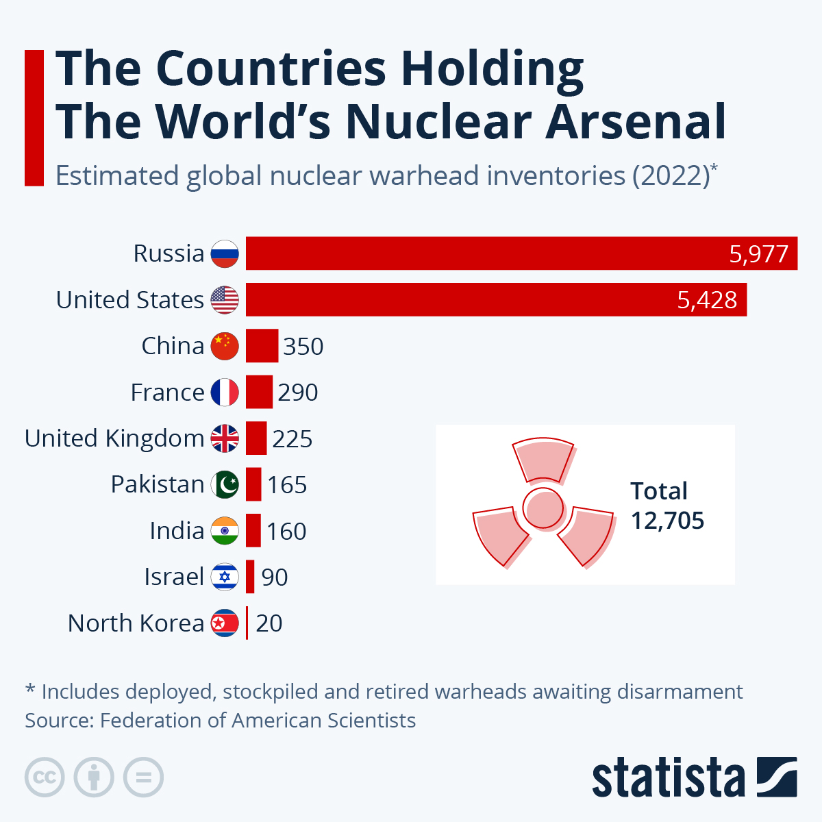 ¿Es Corea del Norte el Israel de China?